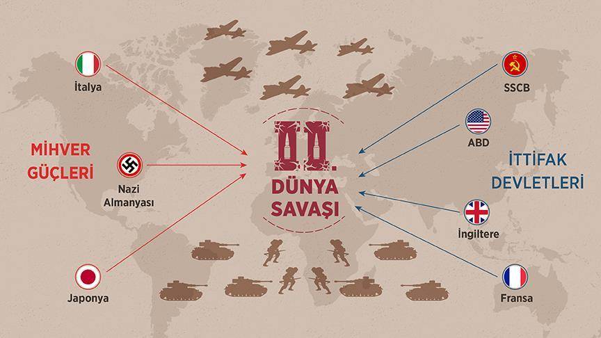 İnsanlık tarihinin kara lekesi: İkinci Dünya Savaşı 43